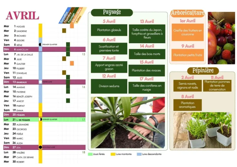 Calendrier avril, Alt Corporation, Chanteloup-les-Vignes