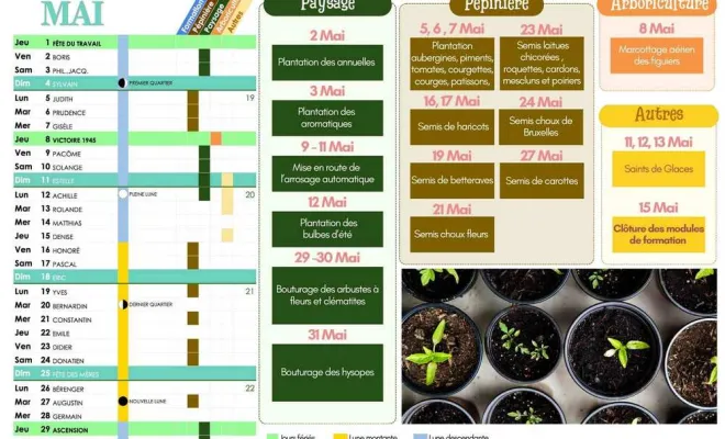 Ateliers paysage, pépinière, arboriculture : le programme de mai, Chanteloup-les-Vignes, ALT CORPORATION