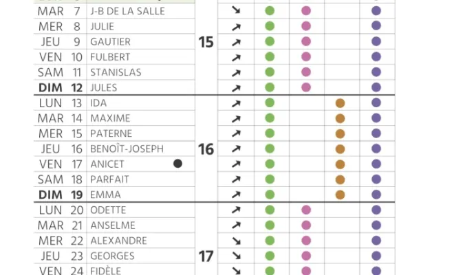 Calendrier des plantations et de l'entretien de son jardin pour Avril à Chanteloup-les-Vignes