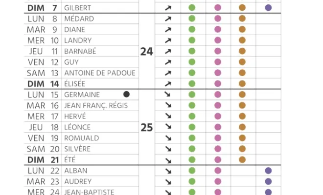 Calendrier des plantations et de l'entretien de son jardin pour Juin à Chanteloup-les-Vignes, Chanteloup-les-Vignes, ALT CORPORATION