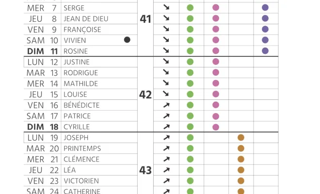 Le calendrier des plantations et de l'entretien de son jardin pour octobre à Chanteloup-les-Vignes, Chanteloup-les-Vignes, ALT CORPORATION